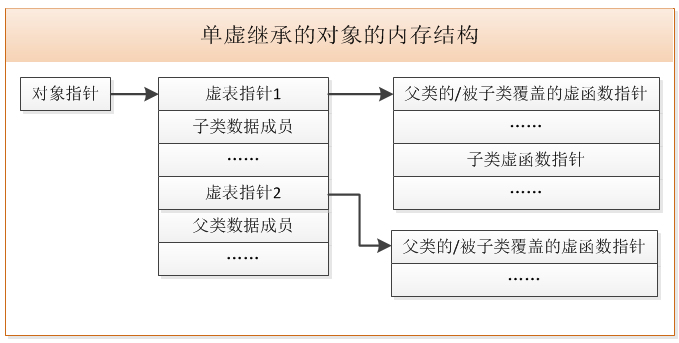 virtual derive